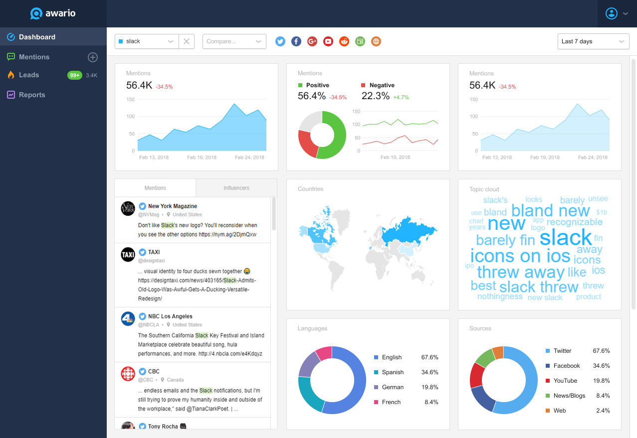 12 Of The Best Social Media Analytics Tools And How They Can Help Your Business Social Media